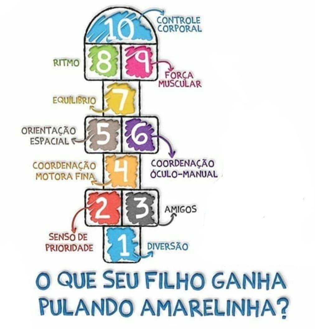 Atividade pronta - Amarelinha  Atividades, Educação fisica, Atividades  matematica educação infantil