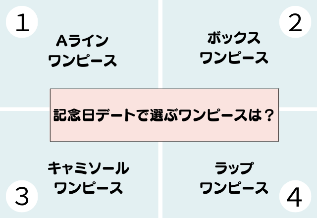 心理テスト 記念日デートで選ぶワンピで分かる あなたの 恋愛傾向 は Trill トリル