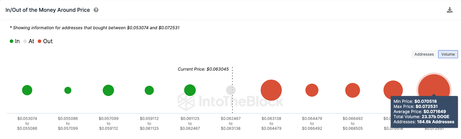 Dogecoin (DOGE) Price Prediction | IOMAP, August 2023