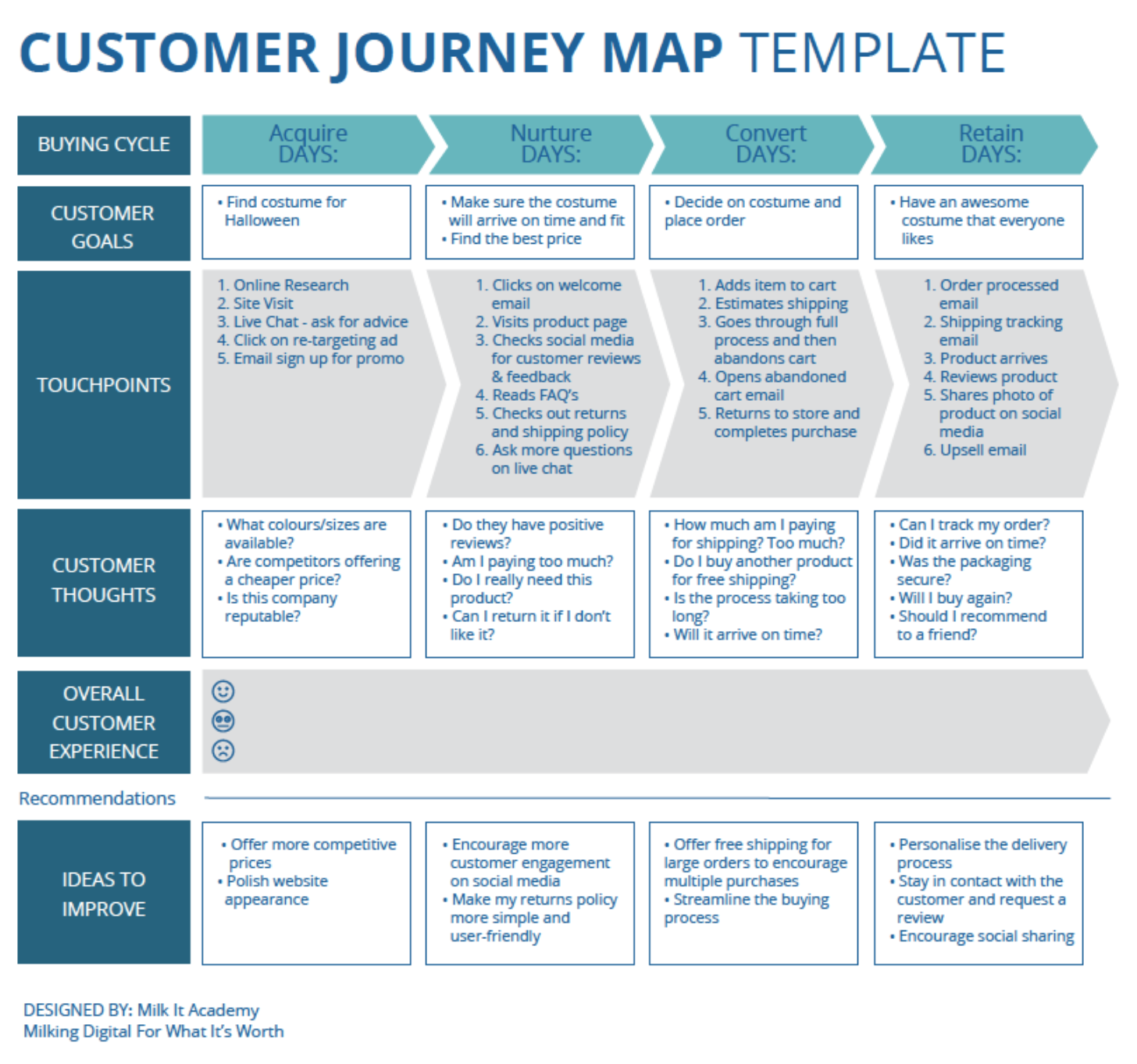 Best Customer Journey Map Templates And Examples In 2021 Customer - Riset