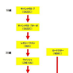 ロードスター NB8C