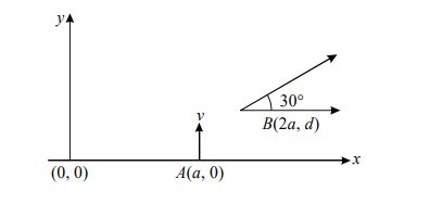 Electric potential