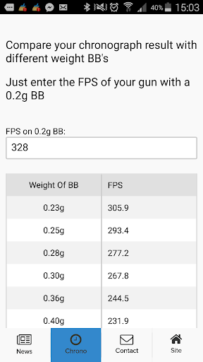 Airsoft Chronograph Calculator