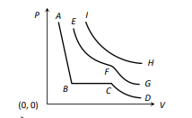 Behaviour of gases