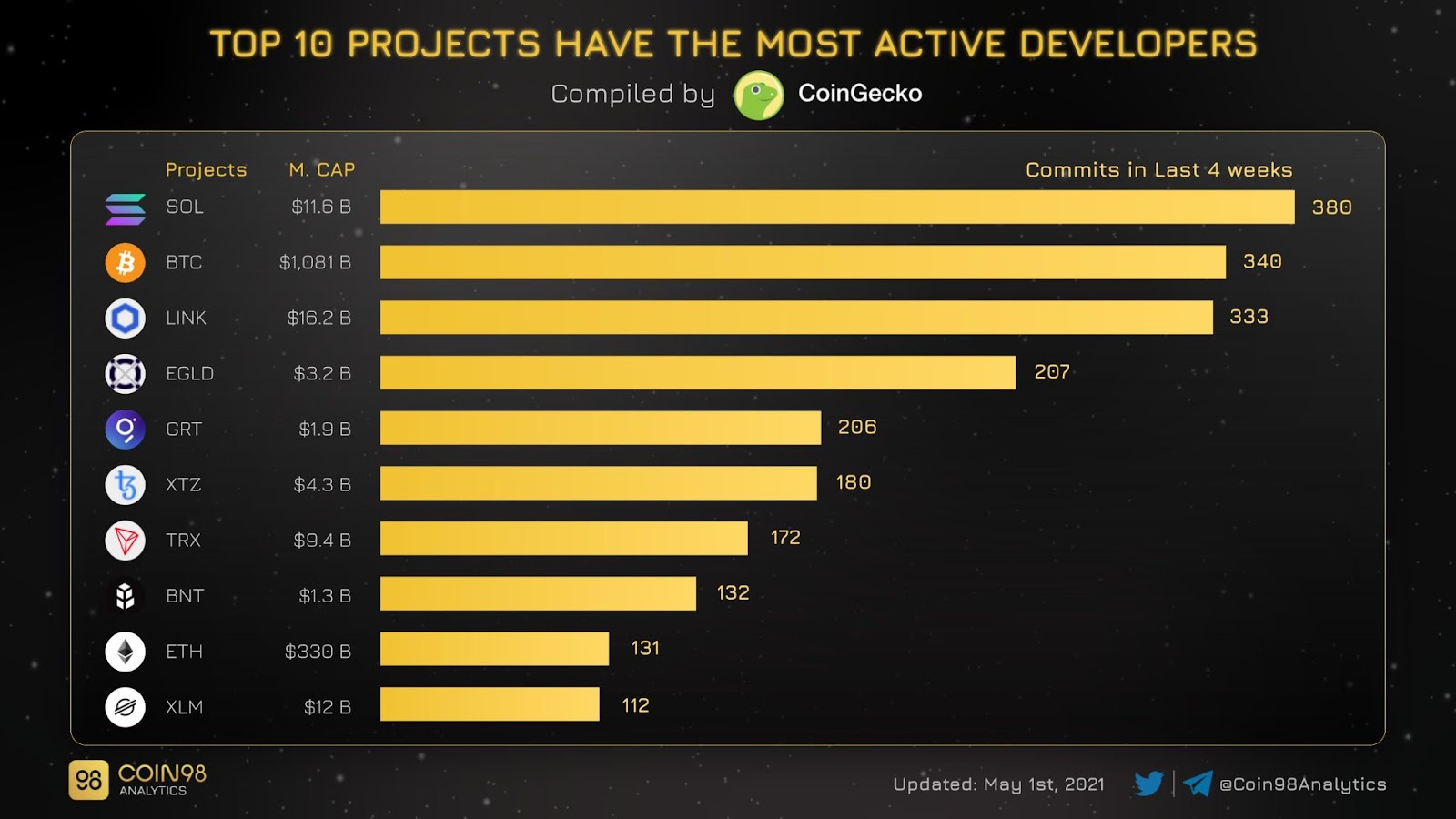 Exploring the Solana Ecosystem - The TIE Research