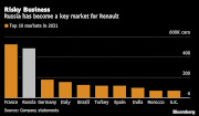 Renault SA is preparing for an exit from Russia amid mounting pressure on the French automaker to stop doing business in the country over its invasion of Ukraine.