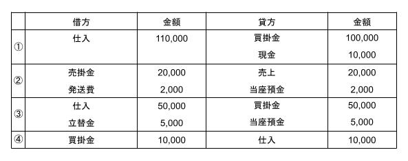 仕入・諸掛り・返品解答