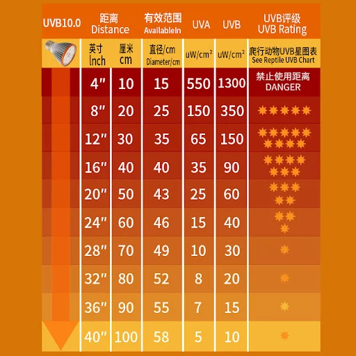 Full Specstrum UVA UVB Reptile Light Bulb LED UV Lamp for Turtle Lizard Snake Heater Bulb Terrarium Lamp Pets Rettili Ac