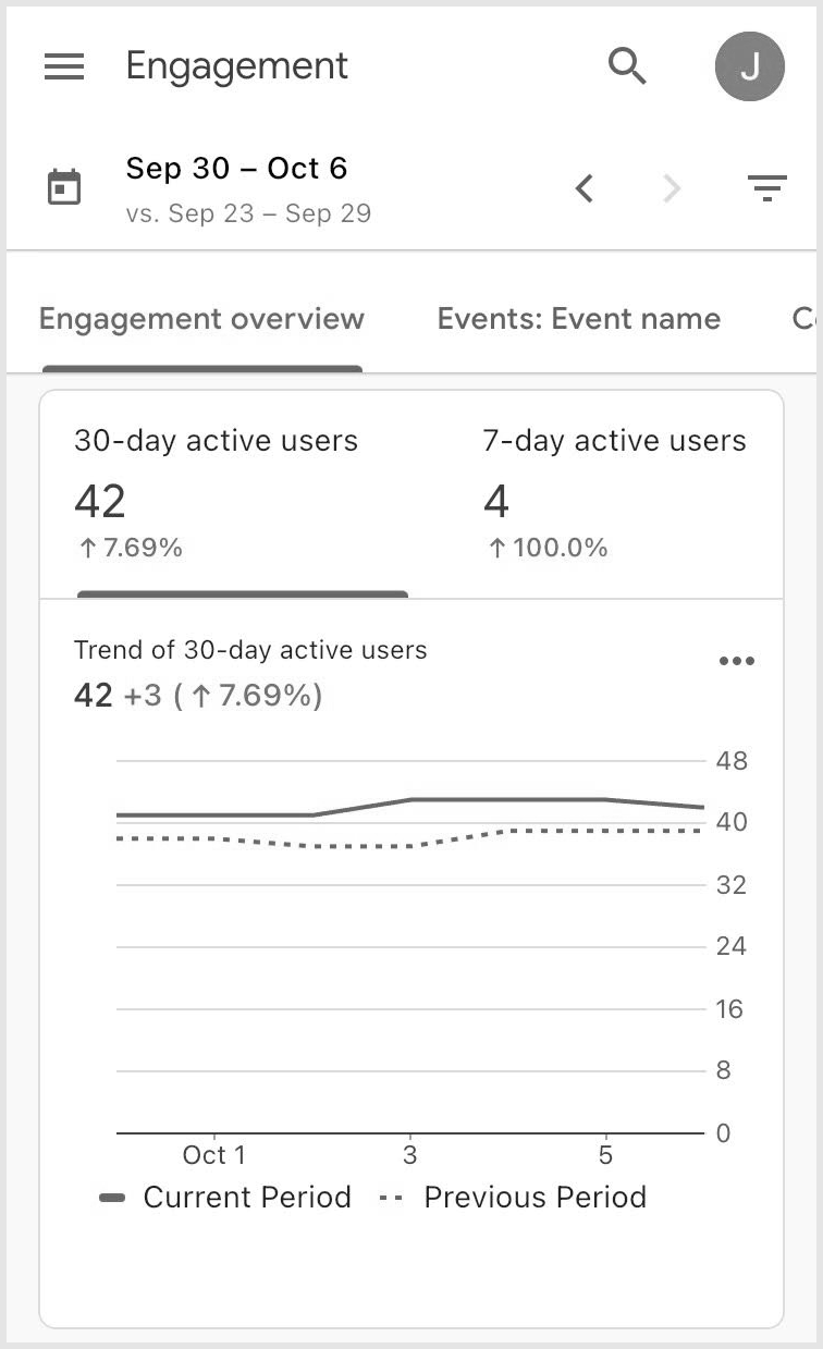 Capture d'écran du thème "Engagement" avec l'onglet du rapport "Vue d'ensemble de l'engagement" sélectionné