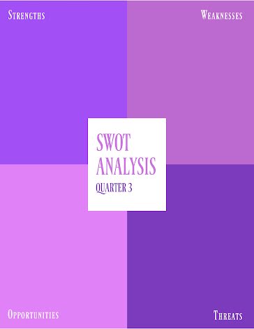 Quarter 3 SWOT - SWOT Analysis template