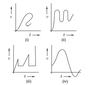 Graphical representation of motion