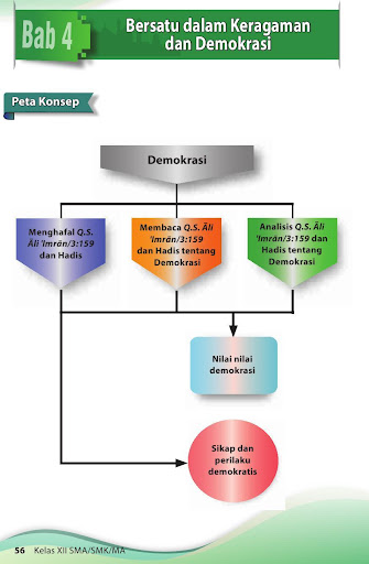 Buku Siswa Kelas 12 Pend Agama Islam Revisi 2015