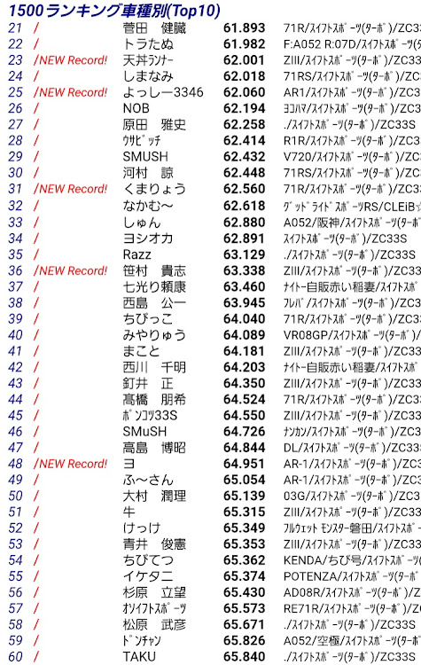 の投稿画像3枚目