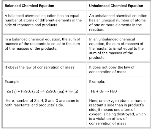 Solution Image