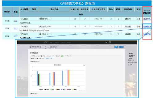 NCTU+ 小幫手