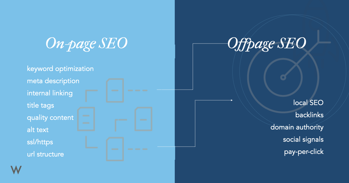 SEO keyword and content gap analysis