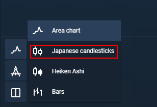 changing to japanese candlesticks on  olymp trade in Nigeria