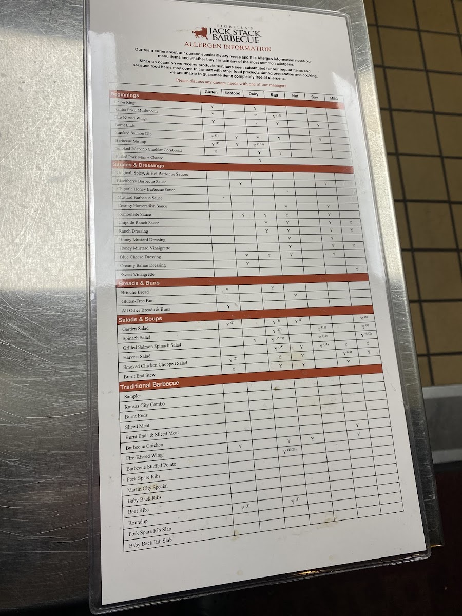 Allergen Menu