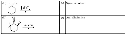 Chemical properties of Alkyl halides