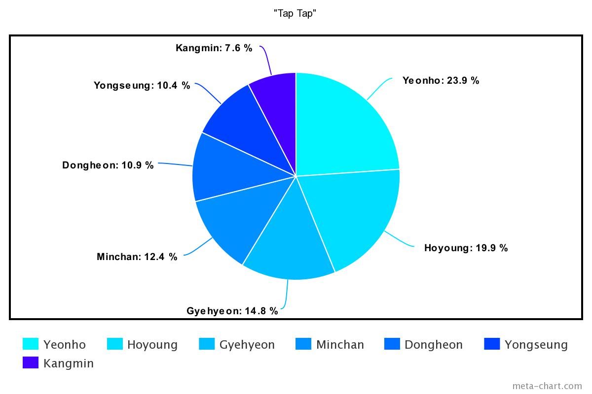 meta-chart - 2022-11-28T213555.016