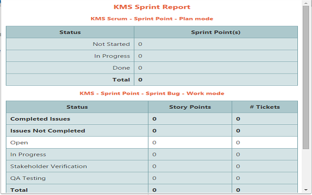 KMS - Sharecare Jira Report