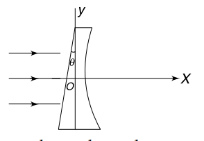 Minimum deviation