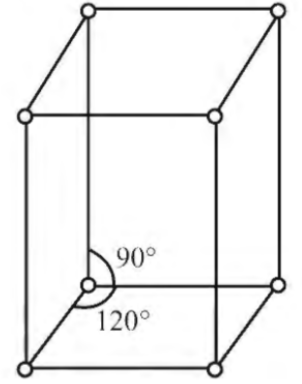 Effective Number of atoms in a unit cell