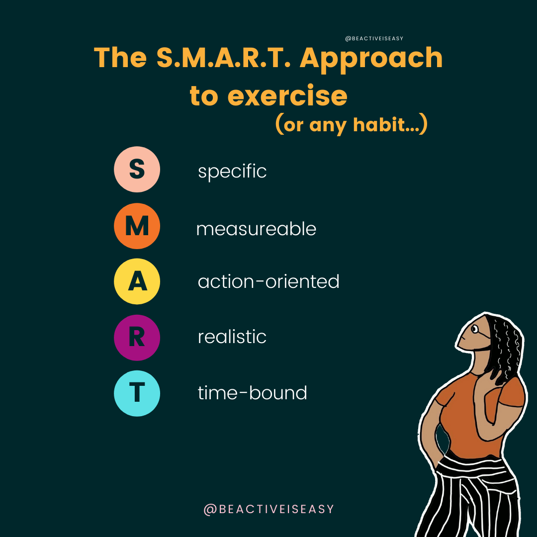 The 6 SMART Pillar-Approach to Building an Exercise Routine that lasts forever