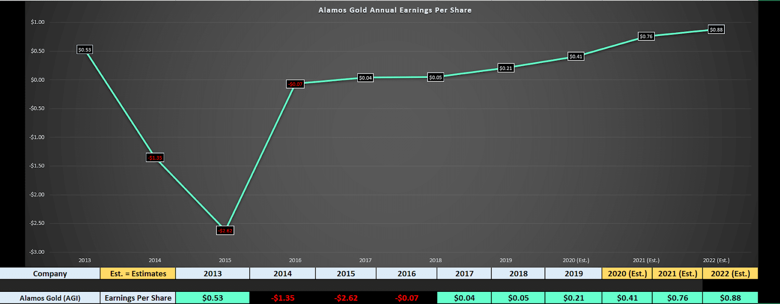 Chart, line chart Description automatically generated with medium confidence