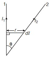 Magnetic force on a current-carrying wire