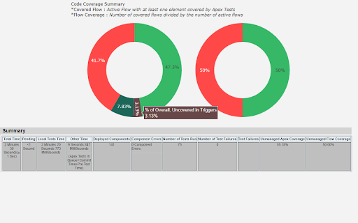 Lazy for Salesforce Deployments