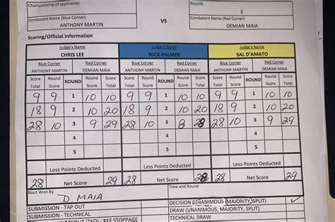 Judges' scorecard