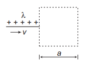 Electric field due to continuous body