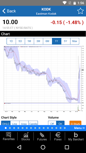 Barchart Stocks Futures Forex