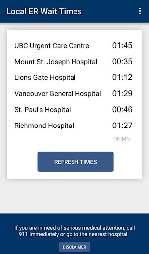 BC Hospital Wait Times