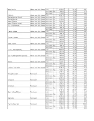 Estaa Sweets menu 6