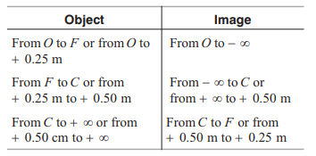 Solution Image