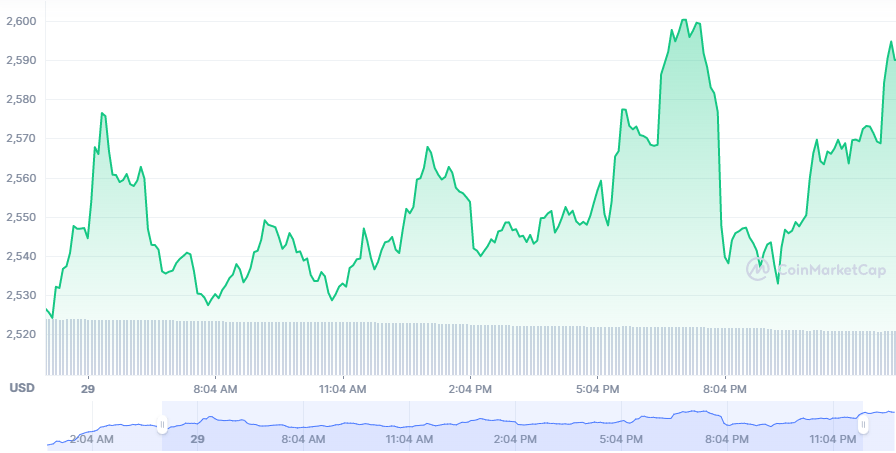 Bitcoin, Ethereum, Avalanche, Cardano Daily Price Analyses – 29 January Morning Prediction 2