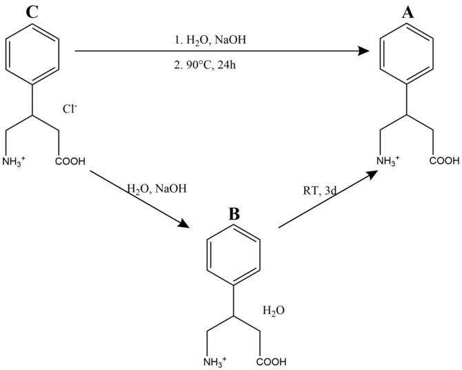 Phenibut - How does it Work?