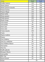 Kuldeep Dhaba menu 3