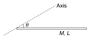 Moment of inertia