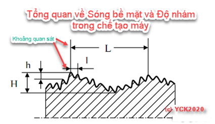 Phân biệt Độ nhám và Độ sóng bề mặt trong chế tạo máy