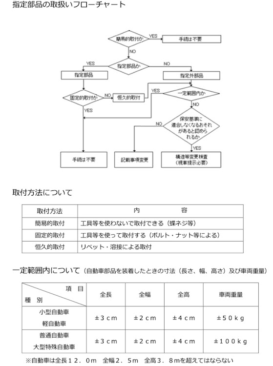 の投稿画像1枚目