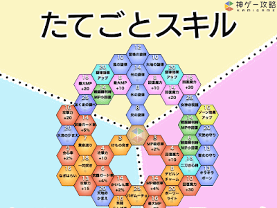 √ダウンロード ドラクエ スキル パネル 191192-ドラクエ スキルパネル おすすめ