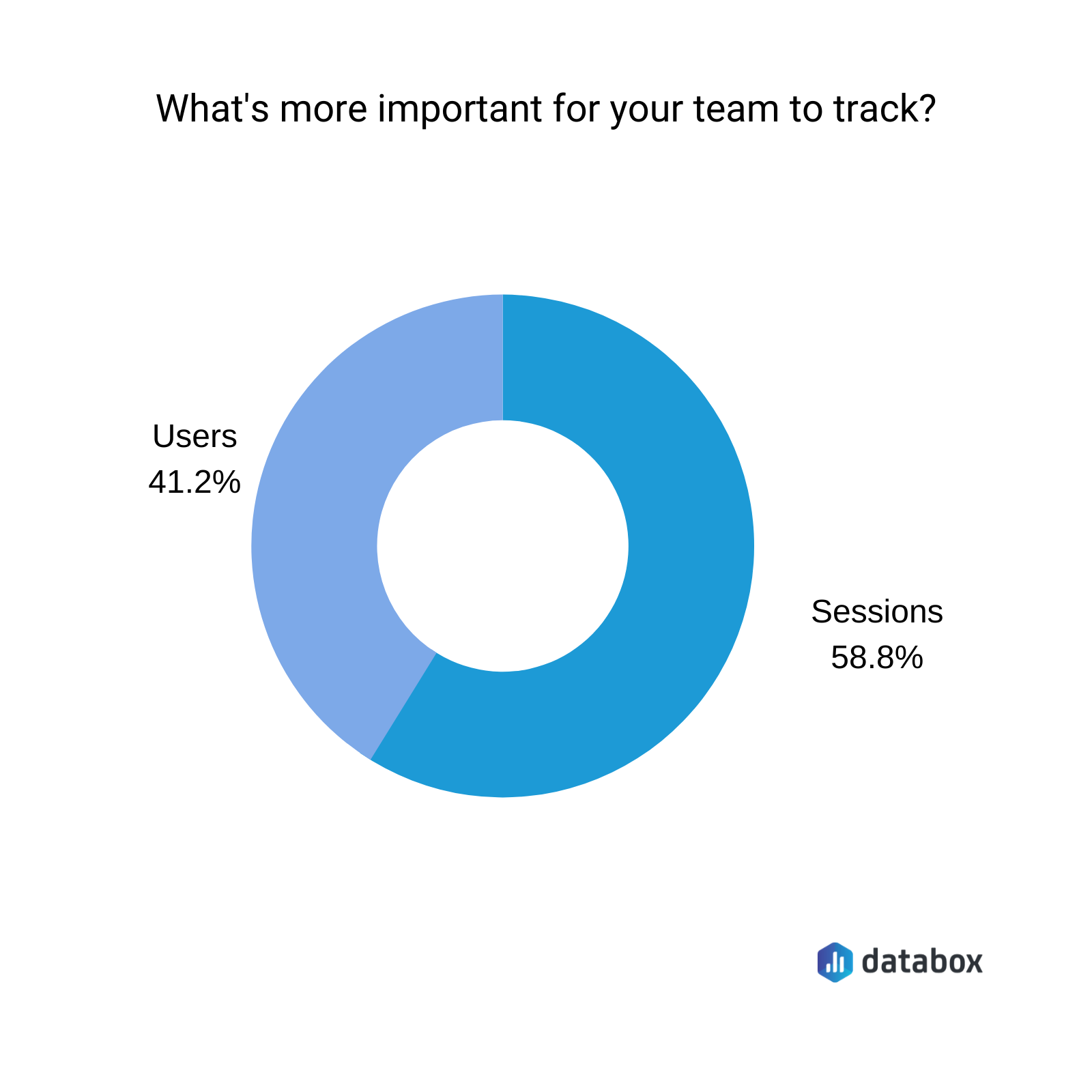 difference between visits and visitors in google analytics