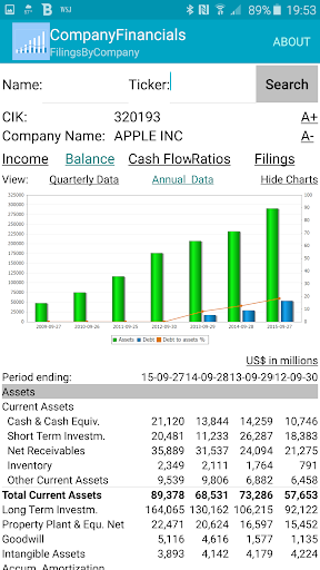 Company Financials