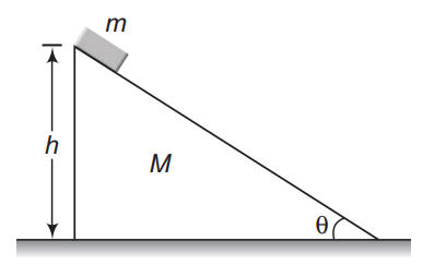 Location of Centercof mass