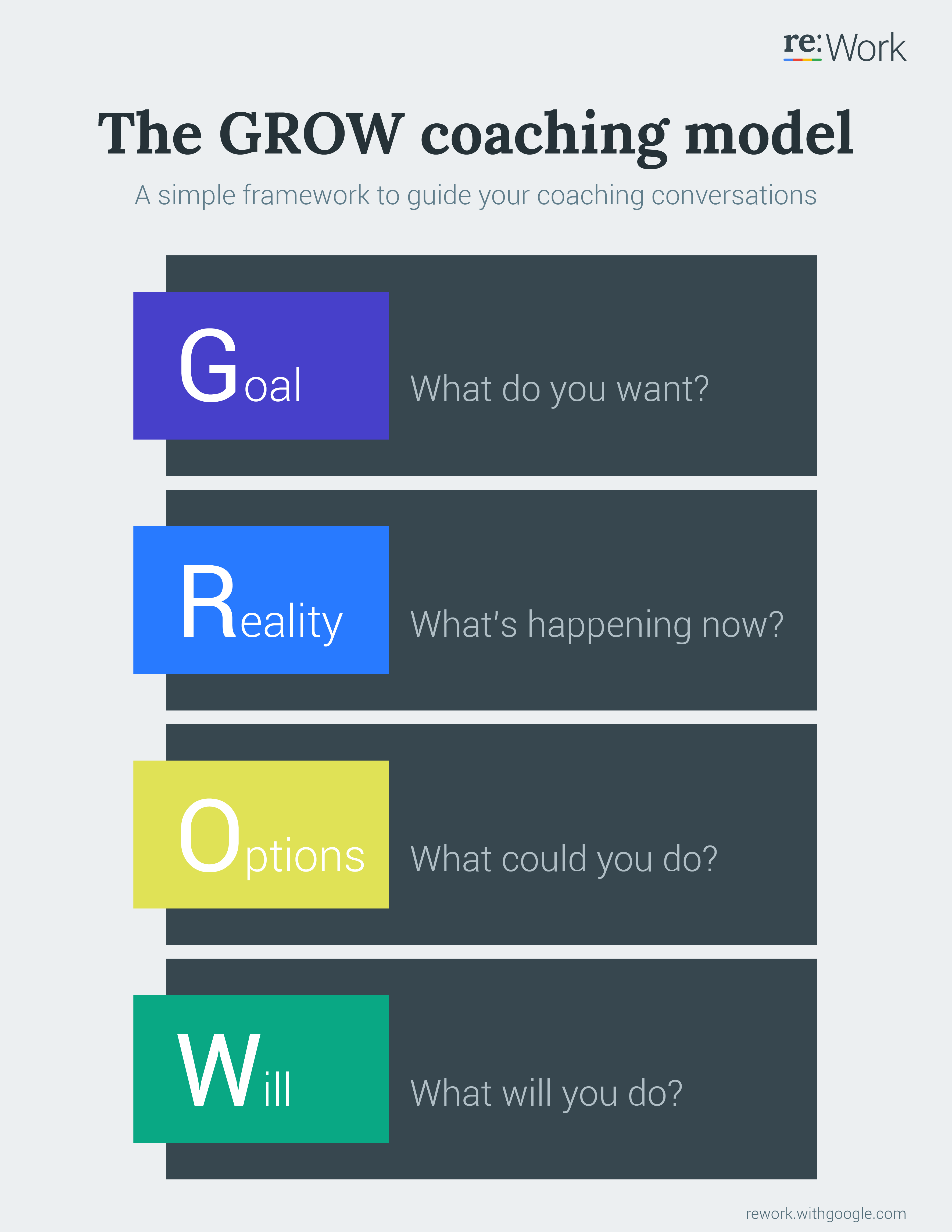 re:Work - Guide: Coach managers to coach