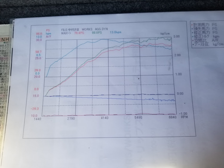 の投稿画像5枚目