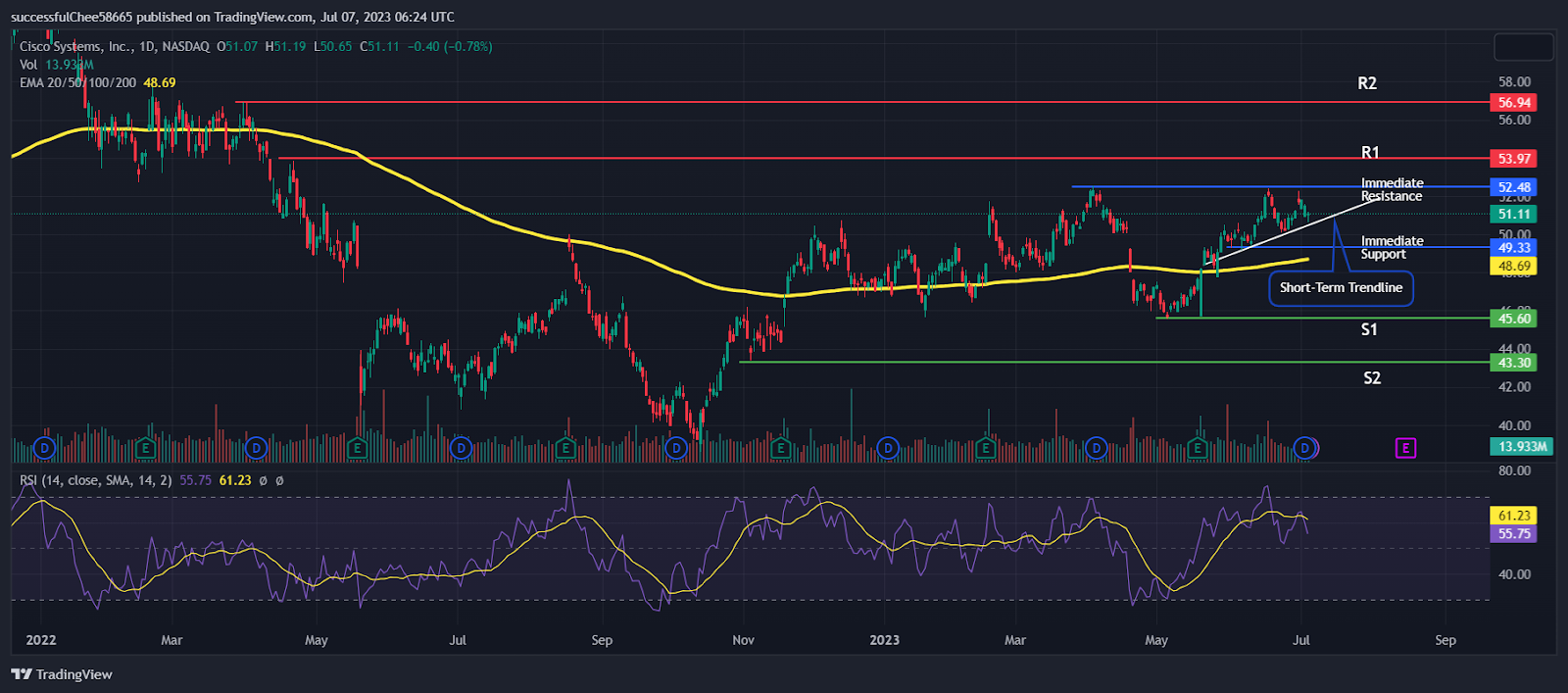 Cisco Systems Inc. (CSCO Stock) - Soon to Make AI Chips